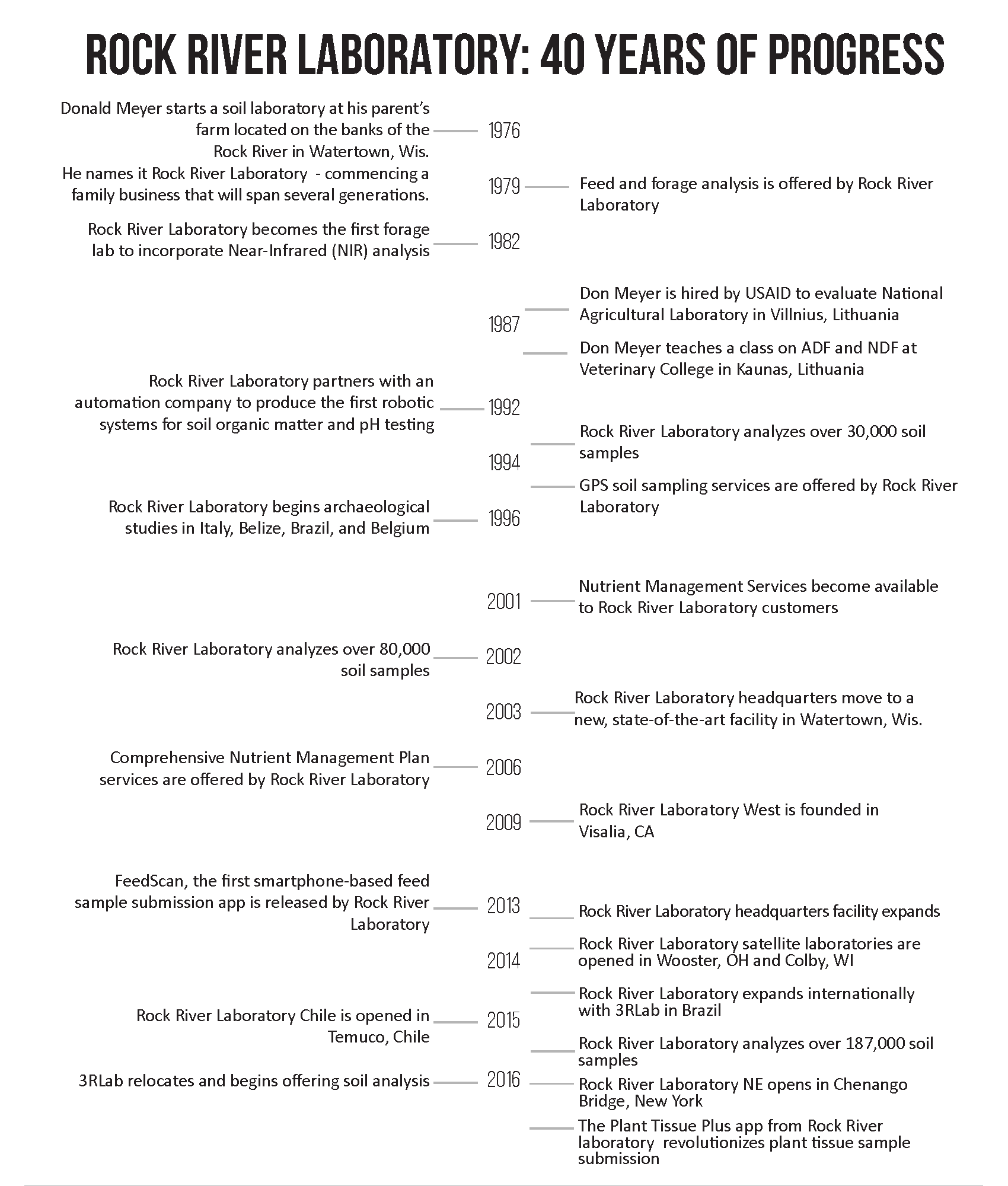 About Rock River Laboratory - Rock River Labs